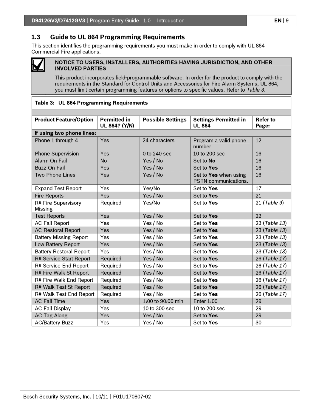 Bosch Appliances D9412GV3 manual Guide to UL 864 Programming Requirements 