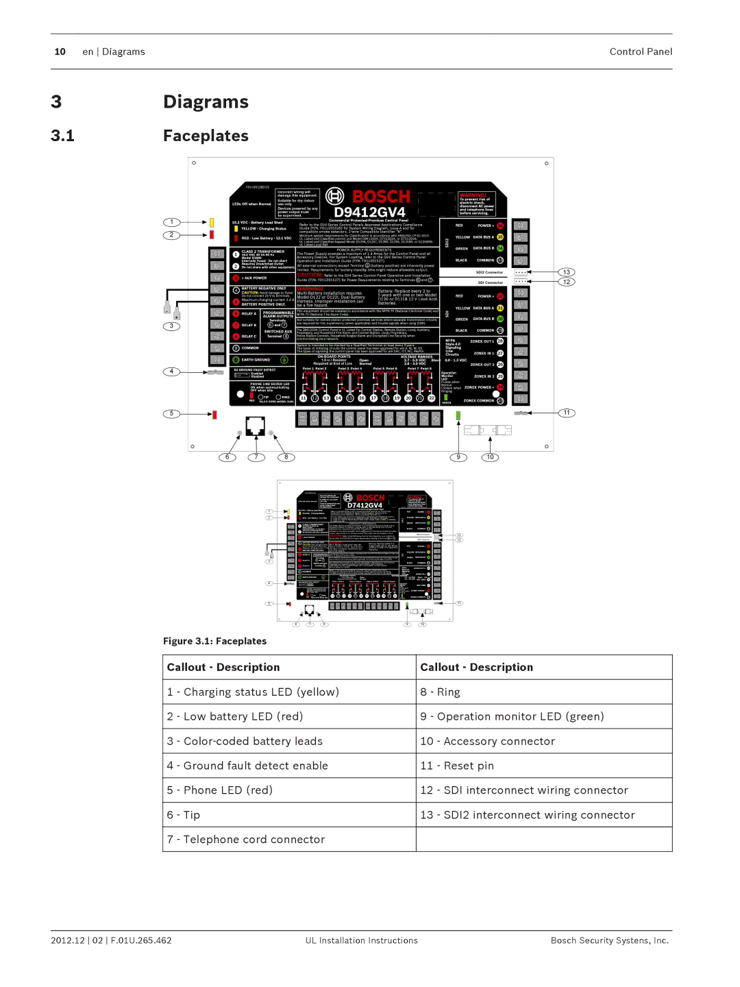 Bosch Appliances D9412GV4 installation instructions 3Diagrams, 1Faceplates 