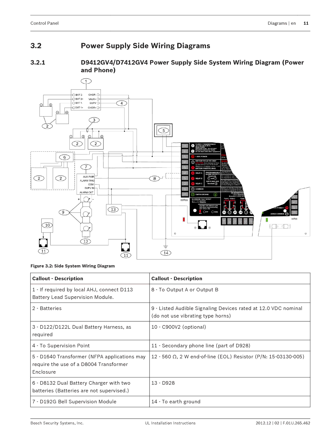 Bosch Appliances D9412GV4 installation instructions Power Supply Side Wiring Diagrams, Phone 