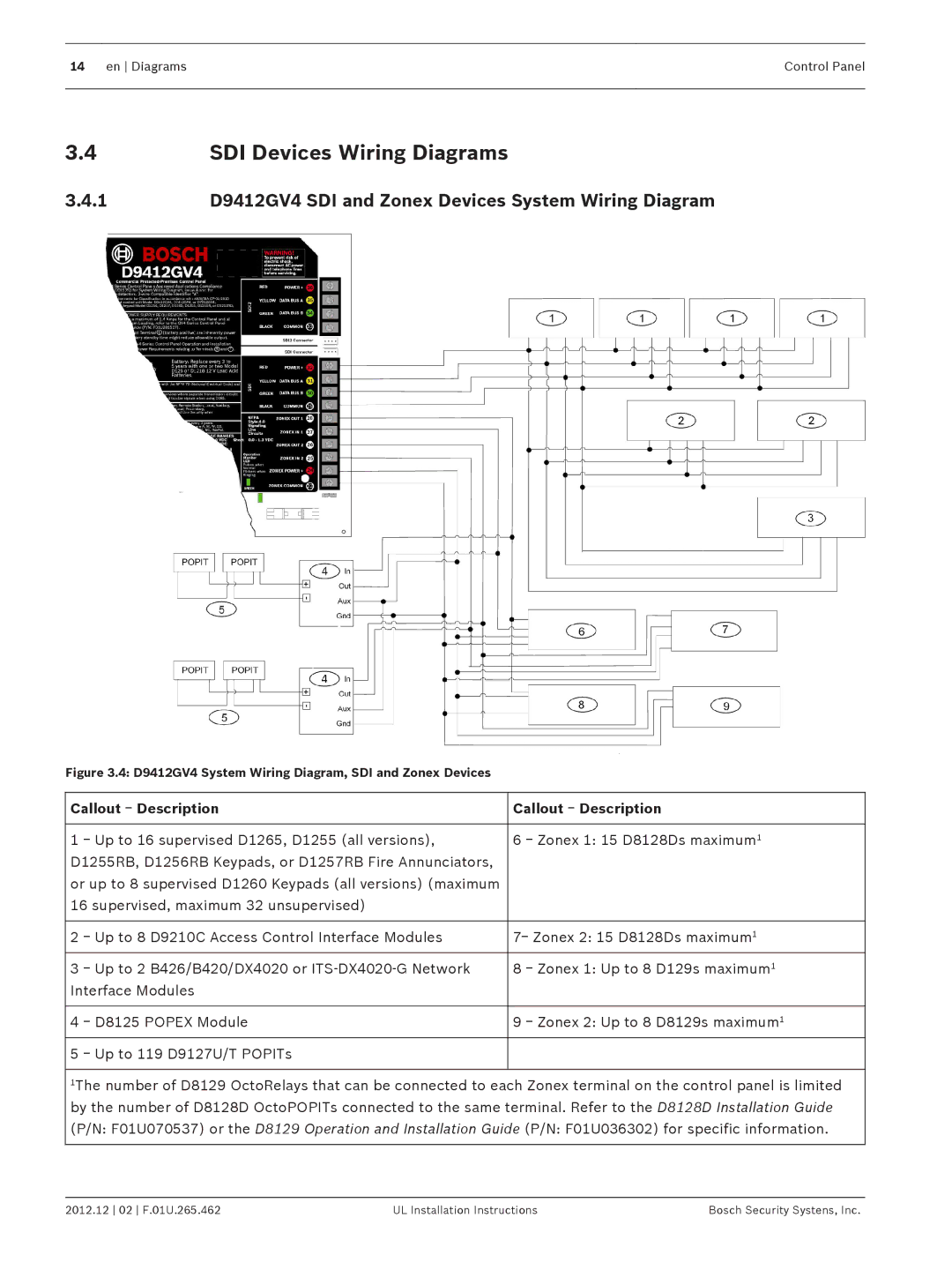 Bosch Appliances SDI Devices Wiring Diagrams, D9412GV4 SDI and Zonex Devices System Wiring Diagram 