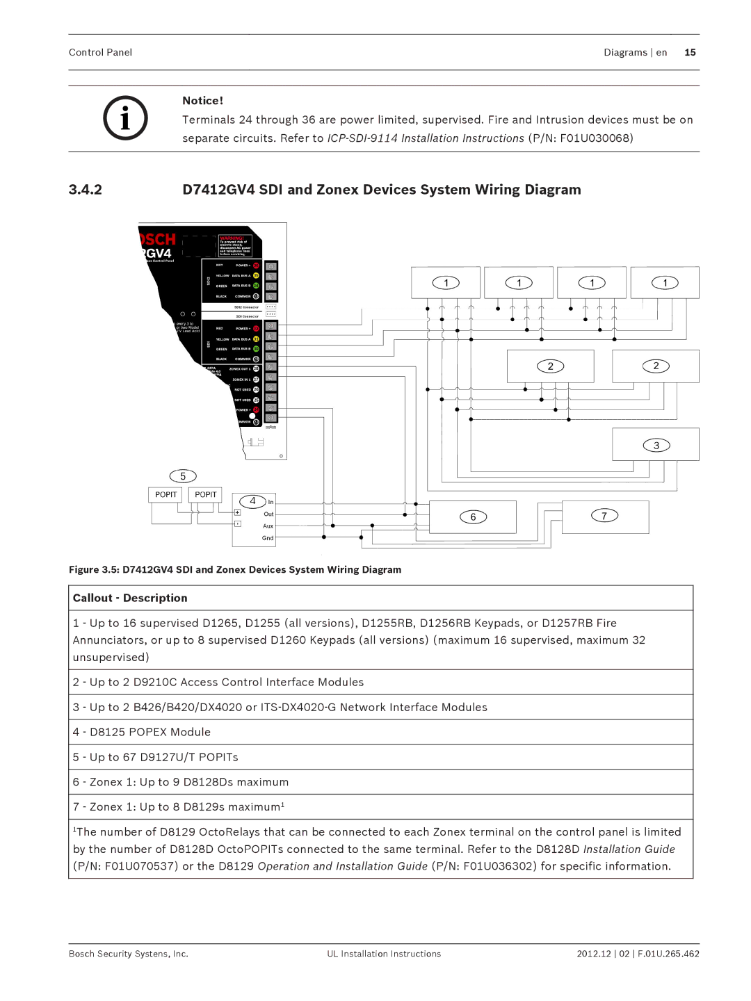 Bosch Appliances D9412GV4 installation instructions D7412GV4 SDI and Zonex Devices System Wiring Diagram 