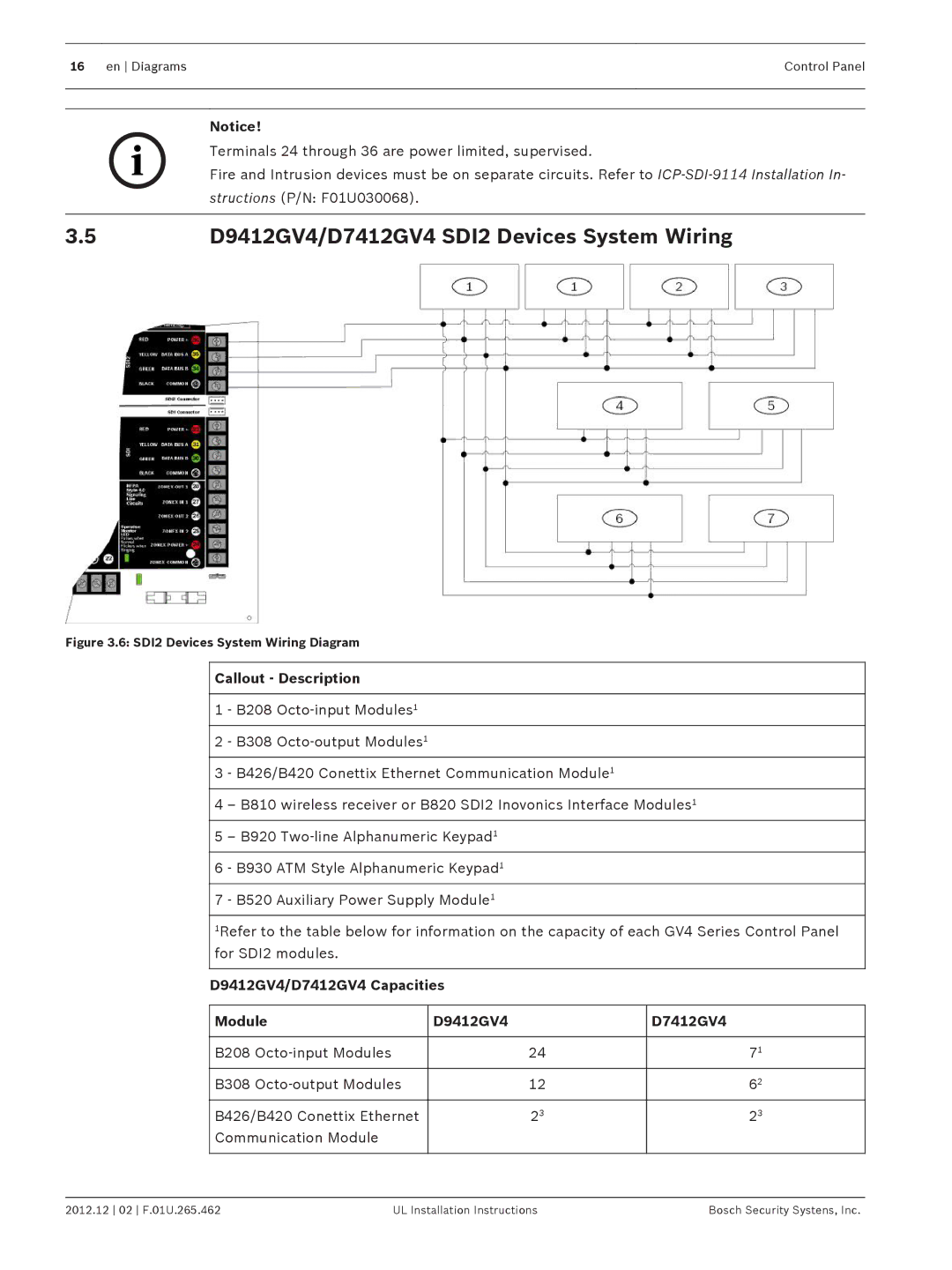 Bosch Appliances D9412GV4/D7412GV4 SDI2 Devices System Wiring, Terminals 24 through 36 are power limited, supervised 