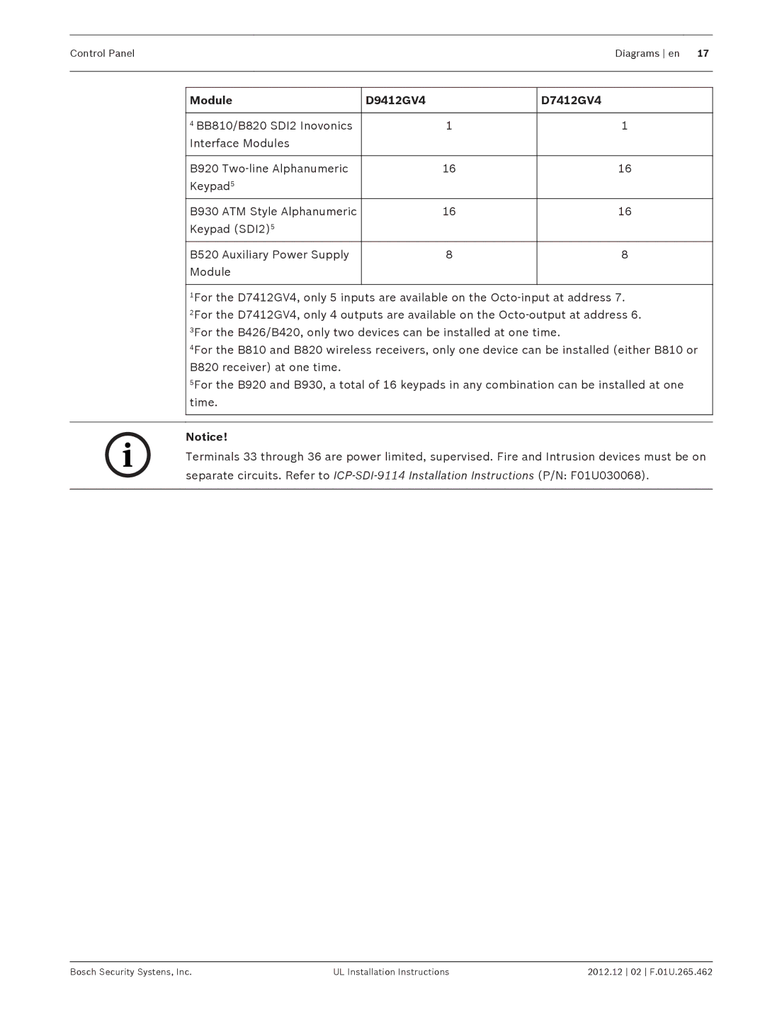 Bosch Appliances installation instructions Module D9412GV4 D7412GV4 