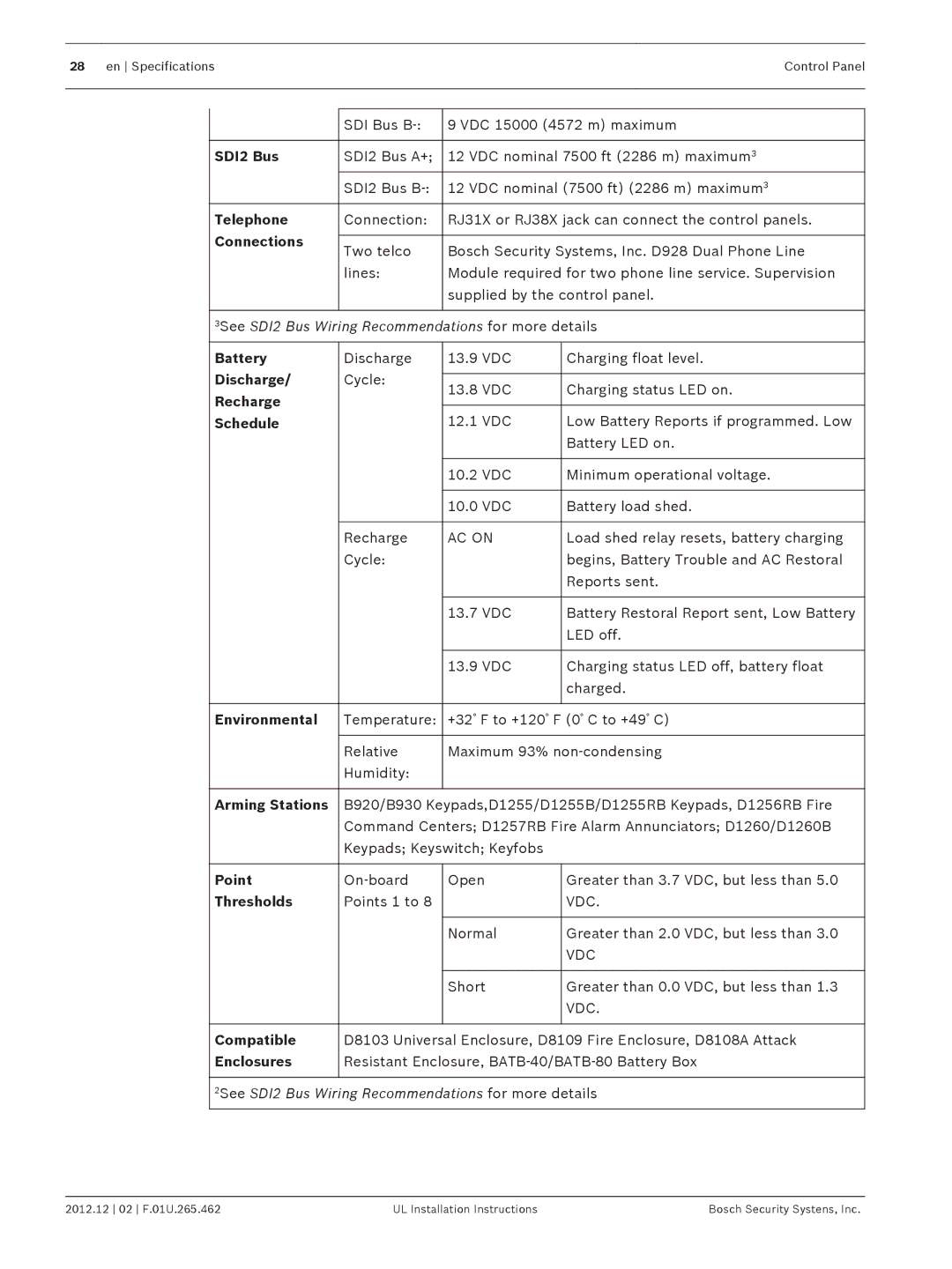 Bosch Appliances D9412GV4 SDI2 Bus, Telephone, Connections, Battery, Discharge, Recharge, Schedule, Environmental, Point 