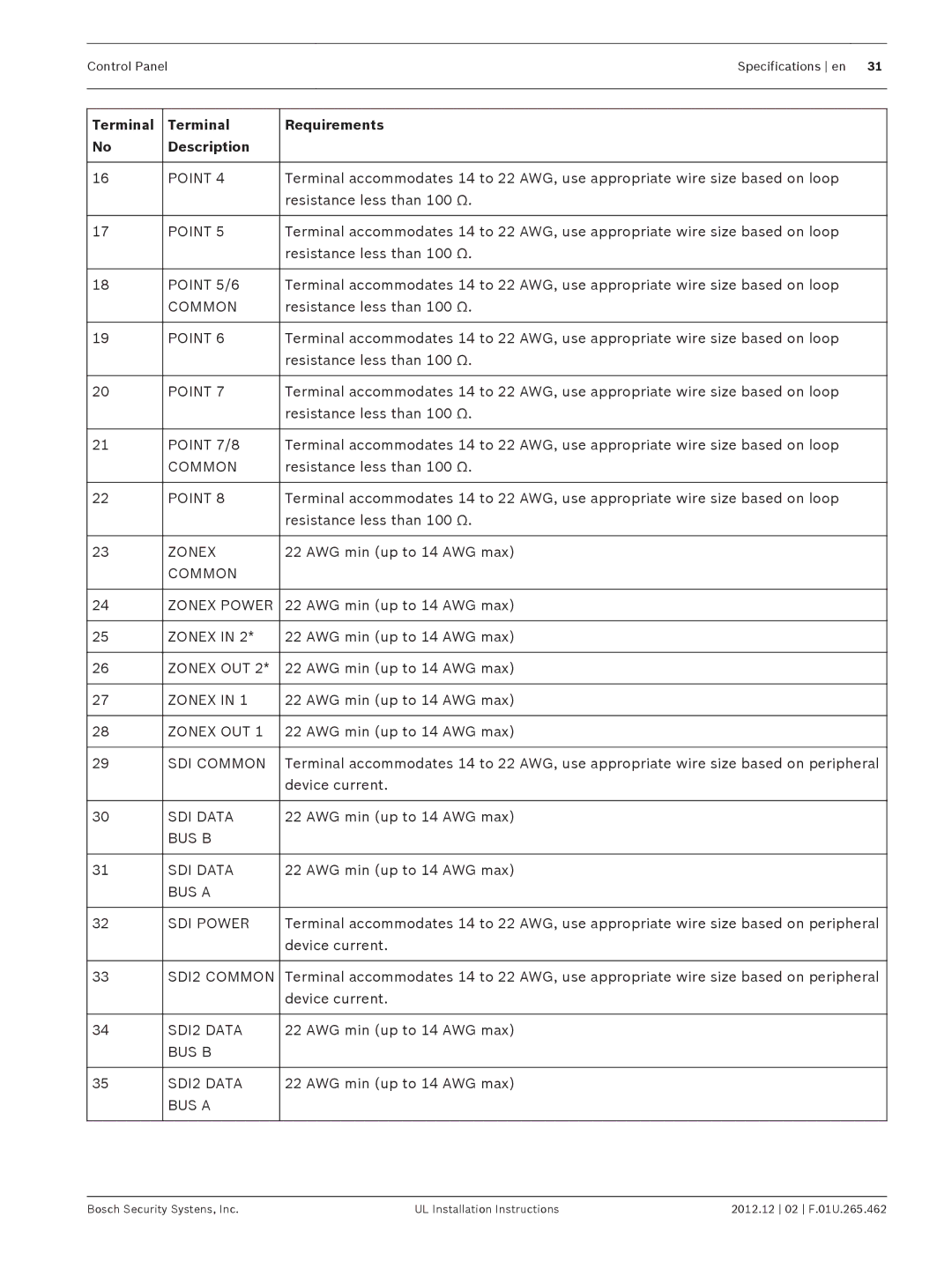 Bosch Appliances D9412GV4 Point 5/6, Point 7/8, Common Zonex Power, Zonex OUT, SDI Common, BUS B SDI Data, BUS a 