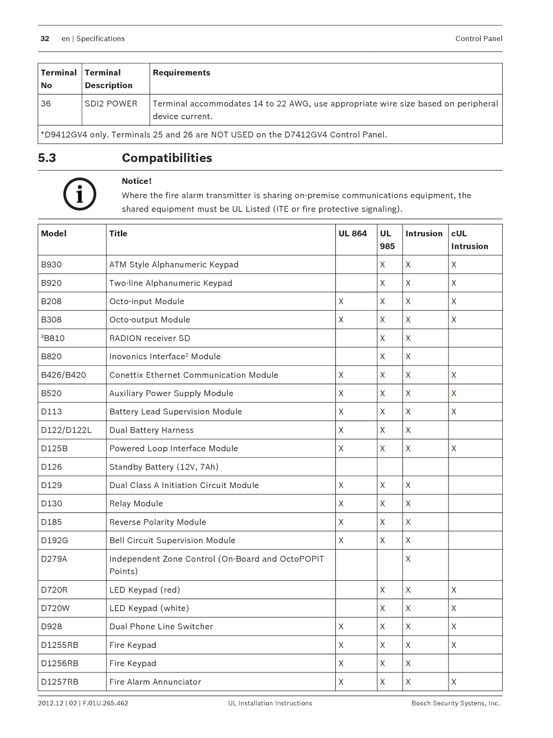 Bosch Appliances D9412GV4 installation instructions Compatibilities, SDI2 Power, Model Title Intrusion CUL 985 