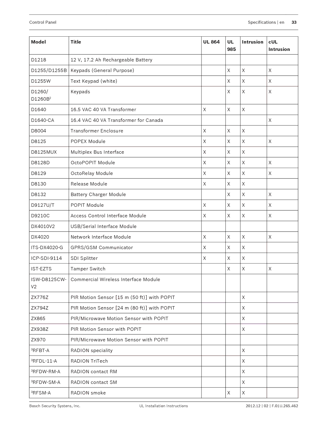 Bosch Appliances D9412GV4 installation instructions Ist-Ezts, 3RFBT-A, 3RFDW-RM-A, 3RFDW-SM-A, 3RFSM-A 