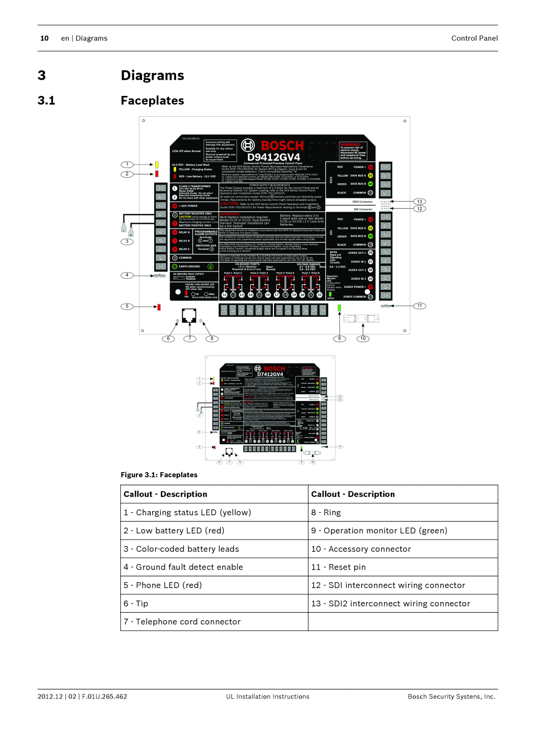 Bosch Appliances D9412GV4 installation instructions 3Diagrams, 3.1Faceplates 