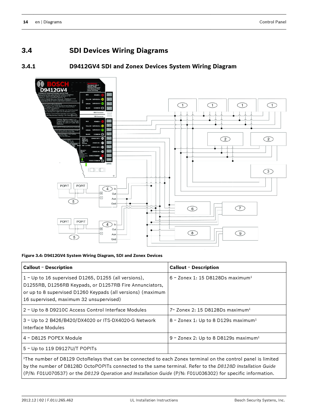 Bosch Appliances D9412GV4 installation instructions SDI Devices Wiring Diagrams, 3.4.1 