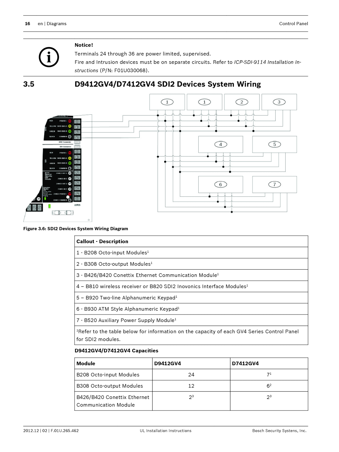 Bosch Appliances D9412GV4/D7412GV4 SDI2 Devices System Wiring, Callout - Description, D9412GV4/D7412GV4 Capacities 