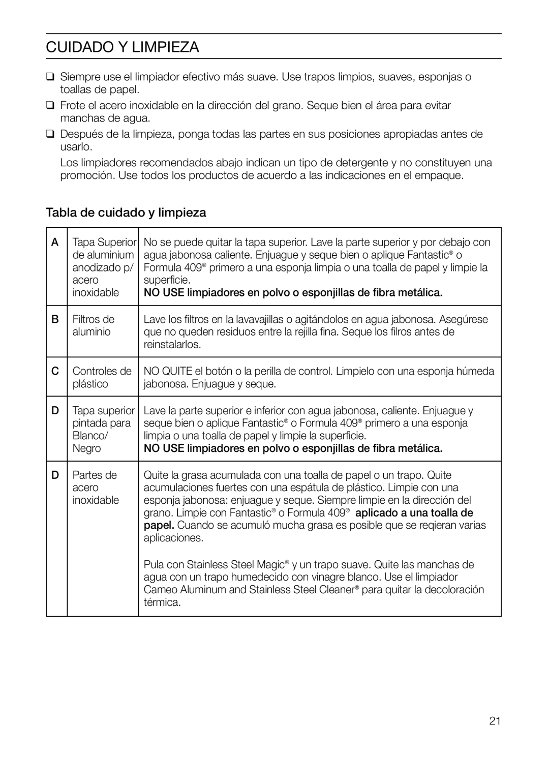 Bosch Appliances DHD Series manual Tabla de cuidado y limpieza 