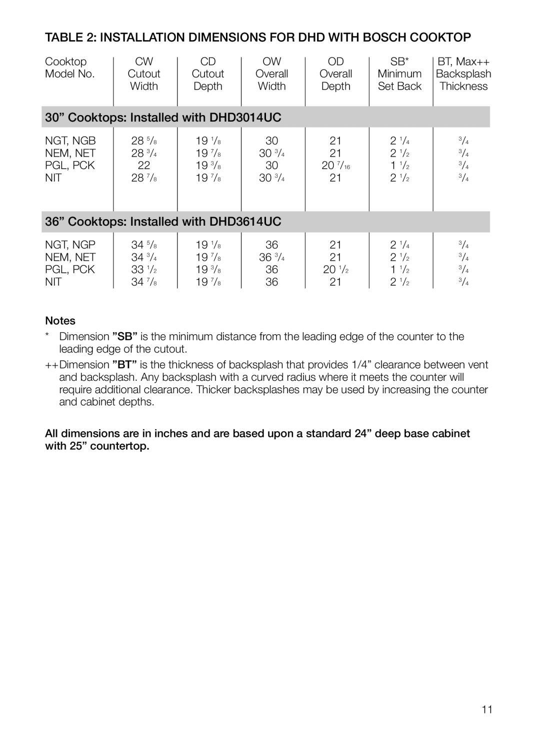 Bosch Appliances DHG601DUC manual Installation Dimensions for DHD with Bosch Cooktop, Cooktops Installed with DHD3014UC 