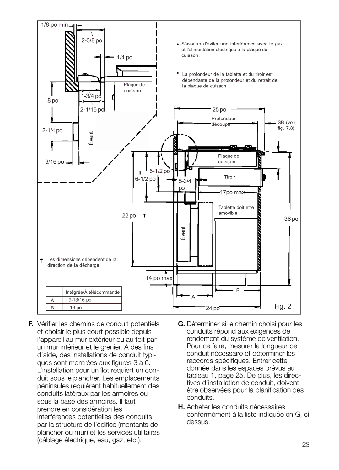 Bosch Appliances DHG601DUC, DHG6015DUC, DHG6023UC manual 4 po 16 po 