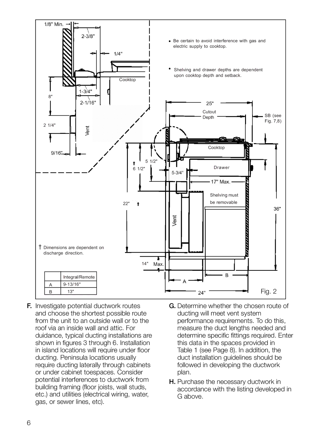 Bosch Appliances DHG6015DUC, DHG6023UC, DHG601DUC manual 