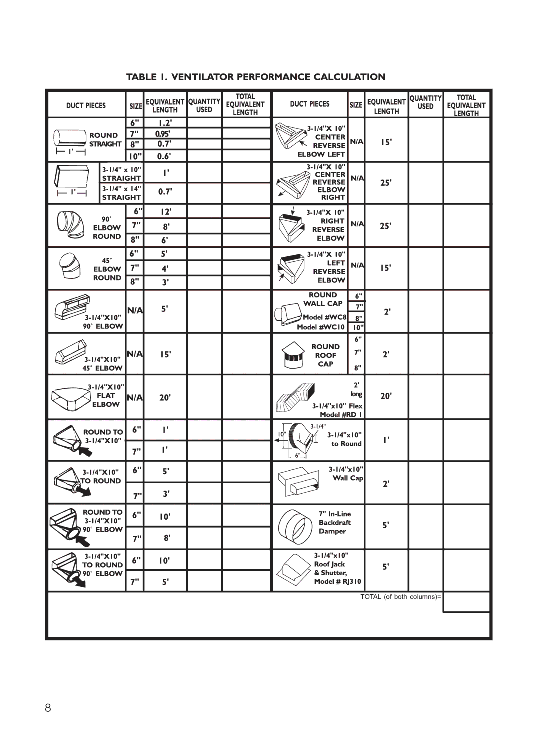 Bosch Appliances DHG601DUC, DHG6015DUC, DHG6023UC manual Total of both columns= 