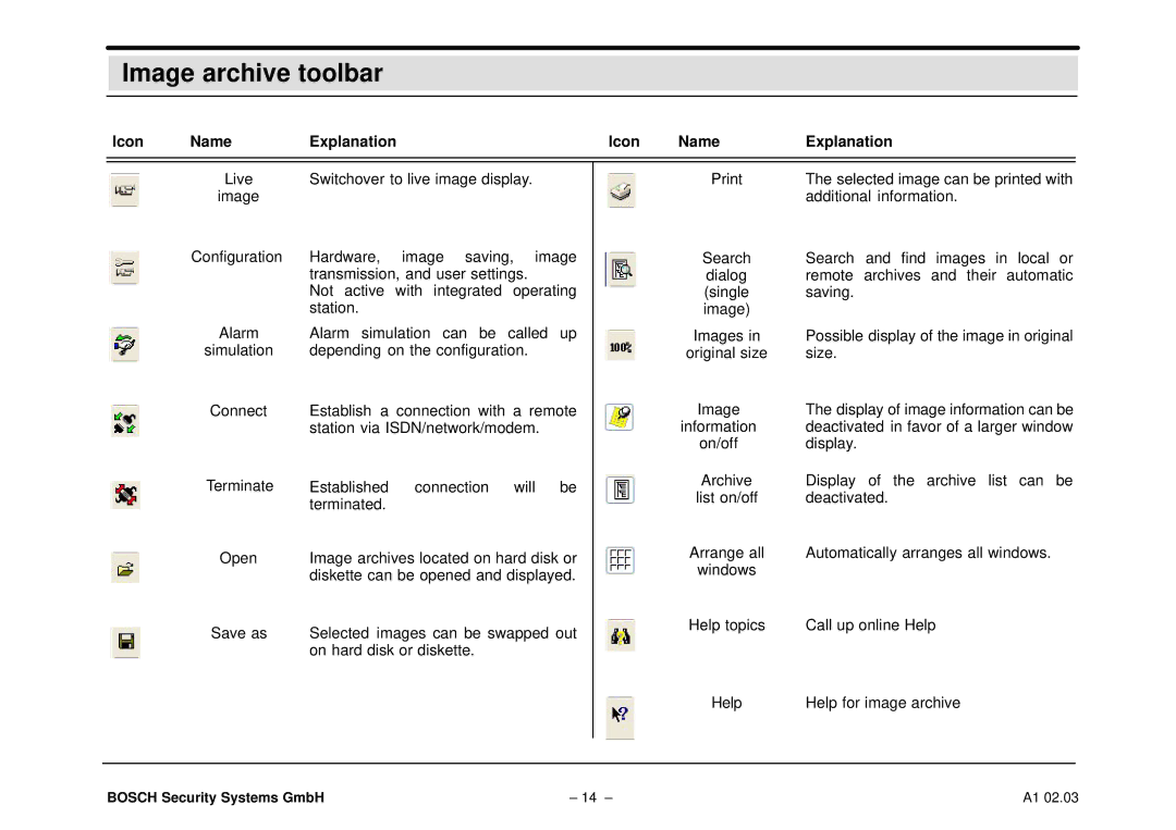 Bosch Appliances DiBos operating instructions Image archive toolbar, Icon Name Explanation 