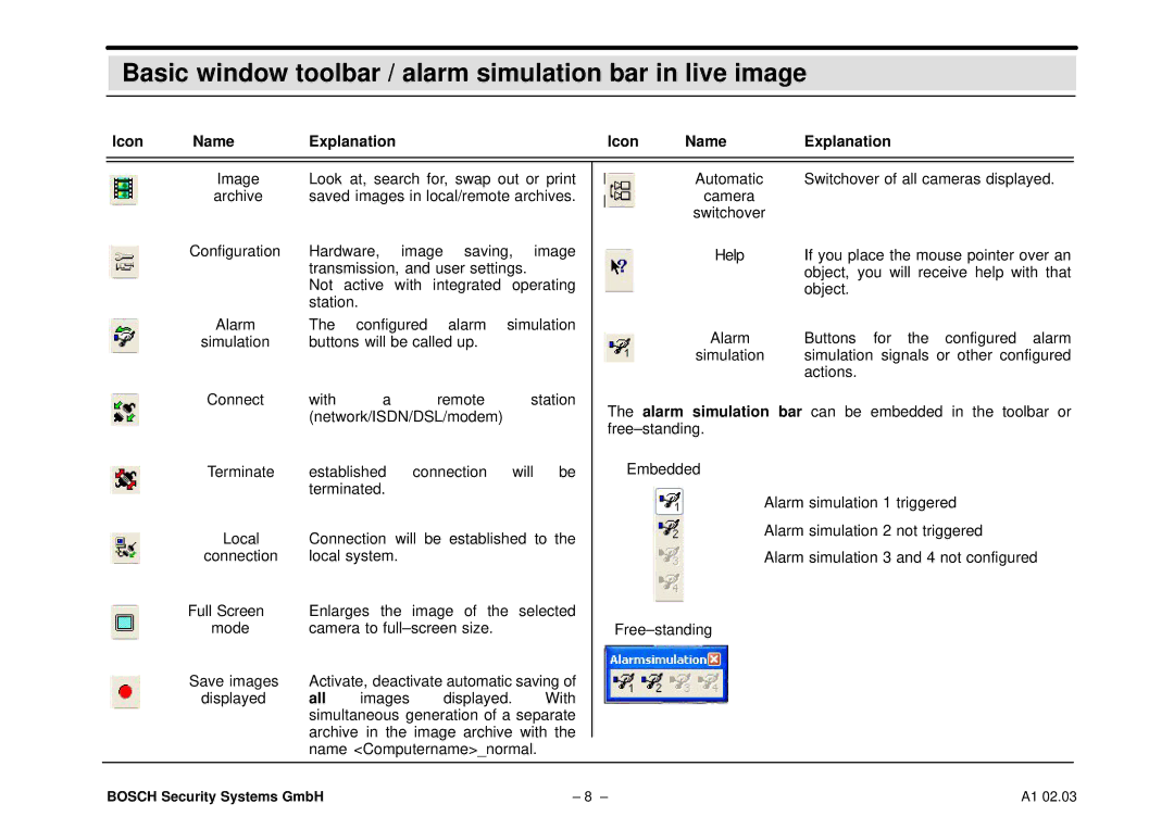 Bosch Appliances DiBos Basic window toolbar / alarm simulation bar in live image, Icon Name Explanation, All 