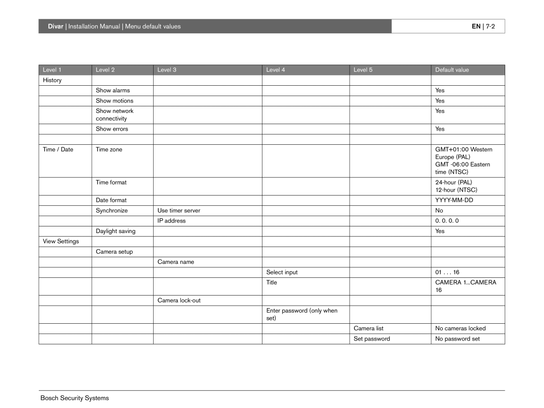 Bosch Appliances Divar -Digital Versatile Recorder installation instructions Yyyy-Mm-Dd 