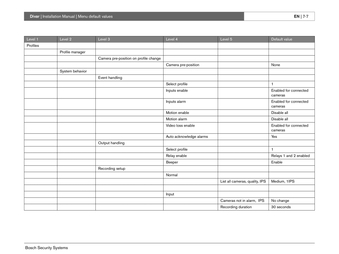 Bosch Appliances Divar -Digital Versatile Recorder installation instructions Profiles Profile manager 