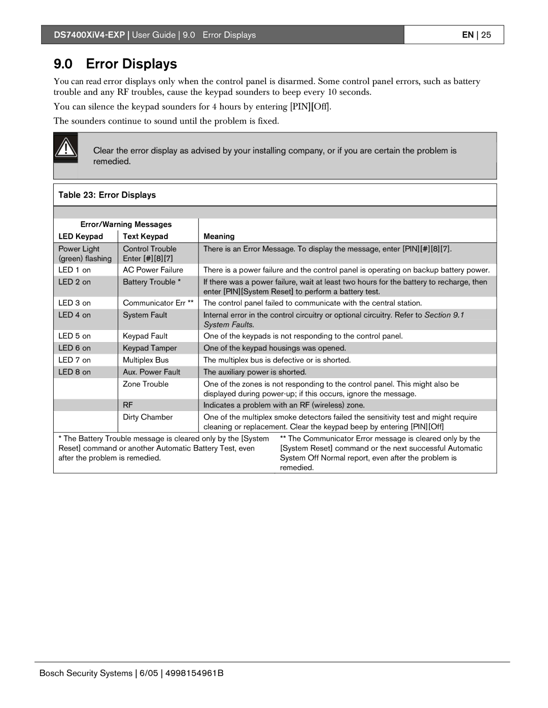 Bosch Appliances DS7400XIV4-EXP manual Error Displays, System Faults 