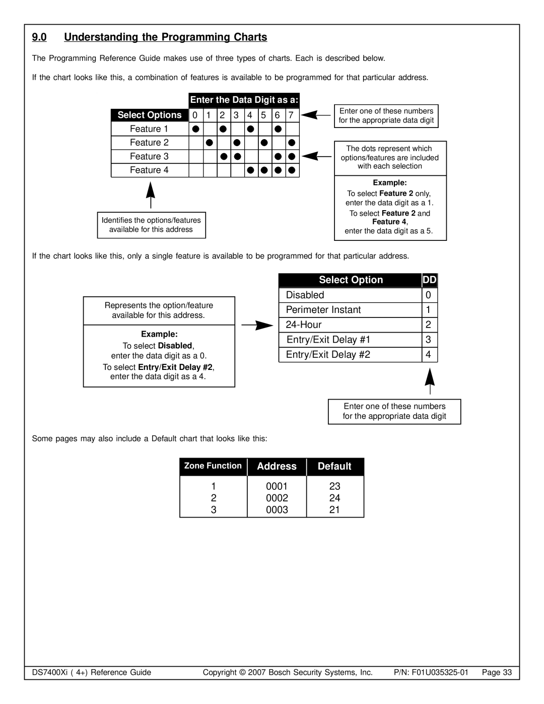 Bosch Appliances DS7447E, DS7445I manual Understanding the Programming Charts, To select Disabled, enter the data digit as a 