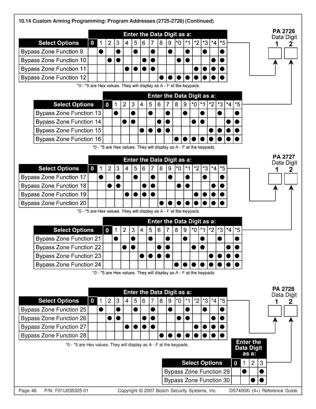 Bosch Appliances DS7400XI, DS7445I Enter the Data Digit as a Select Options, Custom Arming Programming Program Addresses 