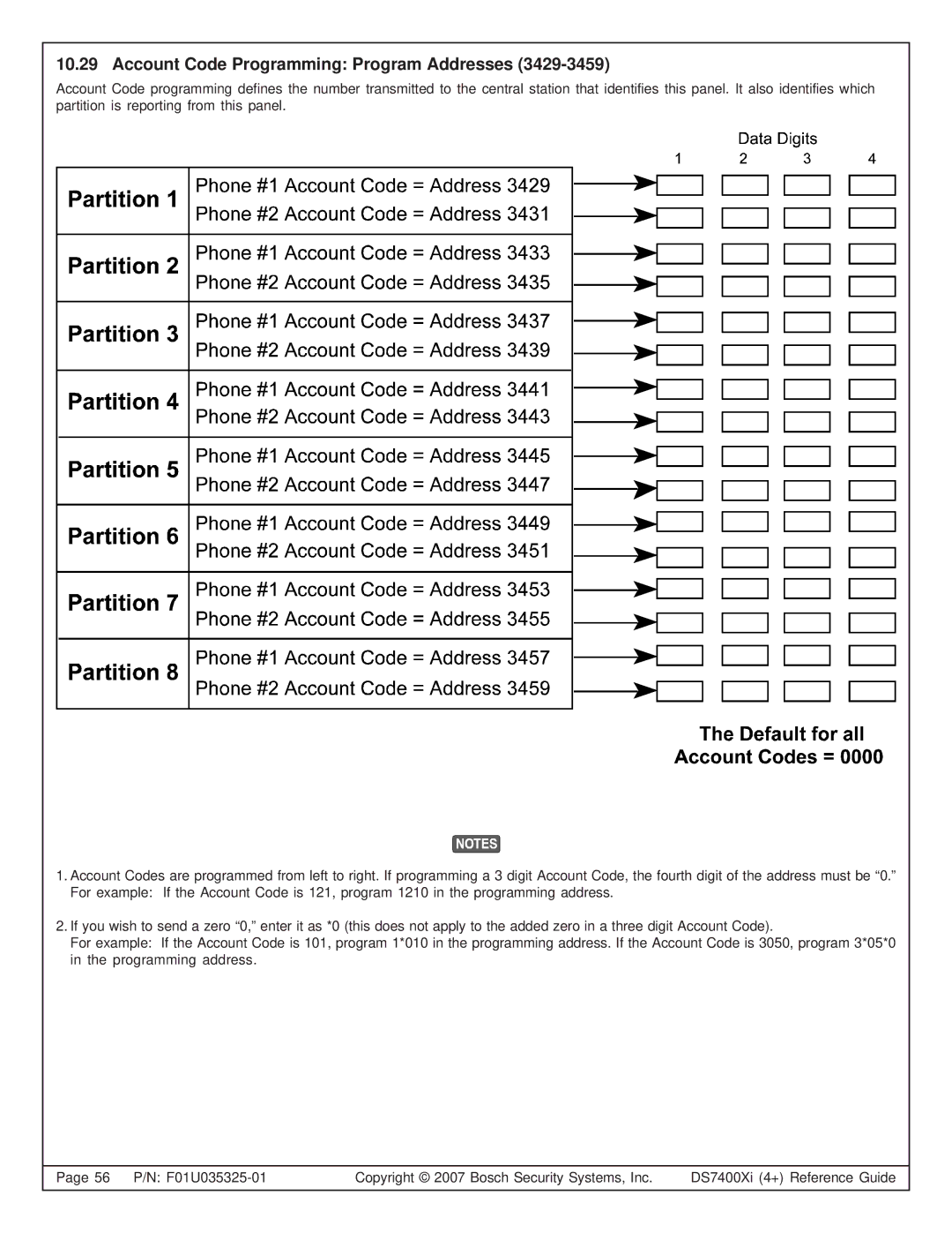 Bosch Appliances DS7445I, DS7447E, DS7400XI manual Account Code Programming Program Addresses 