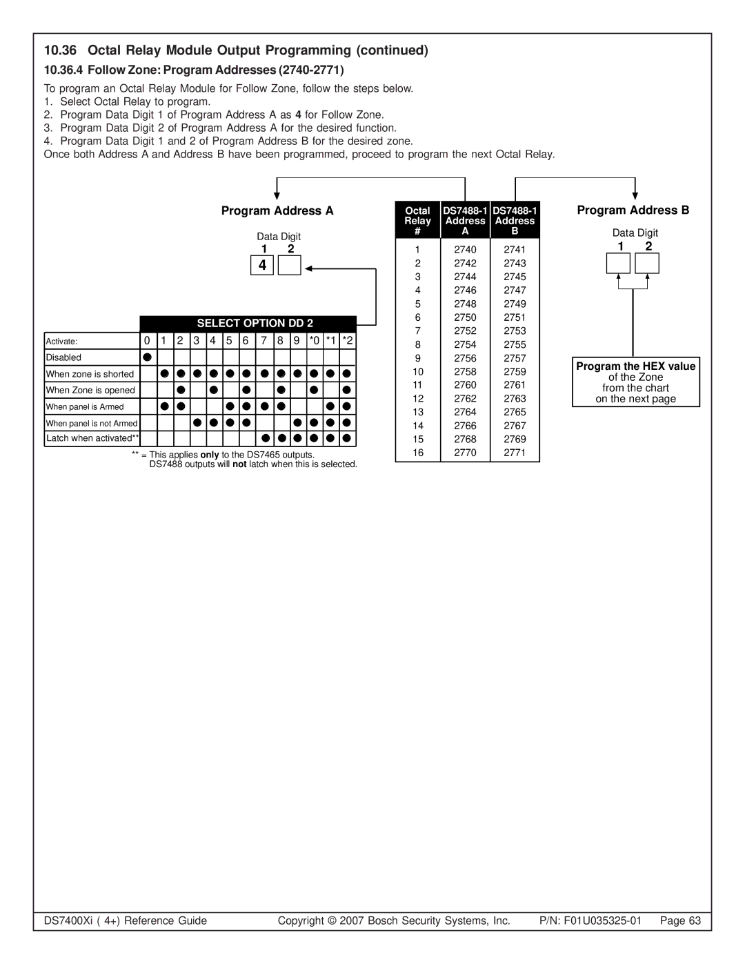 Bosch Appliances DS7445I, DS7447E, DS7400XI manual Follow Zone Program Addresses, Program the HEX value 