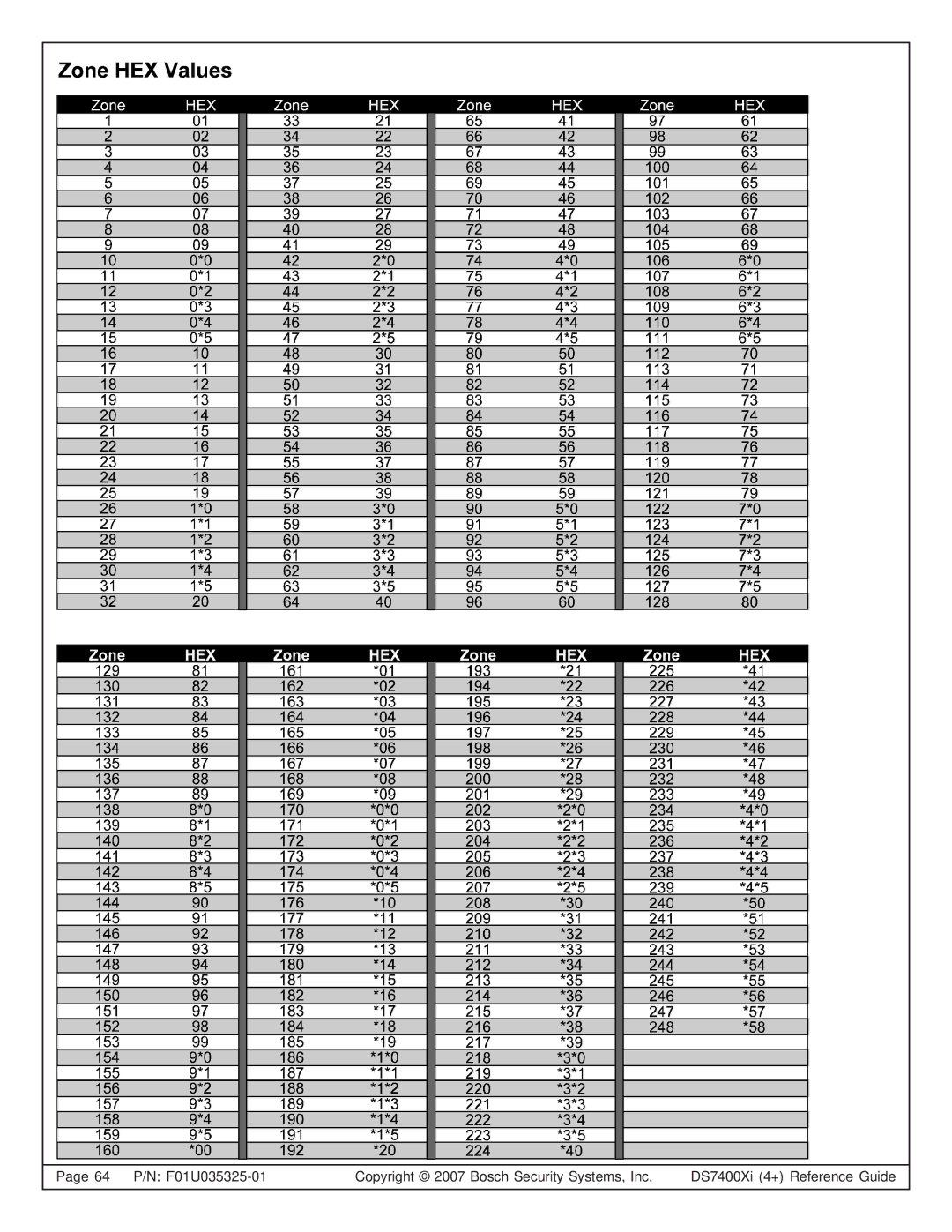 Bosch Appliances DS7445I, DS7447E, DS7400XI manual 