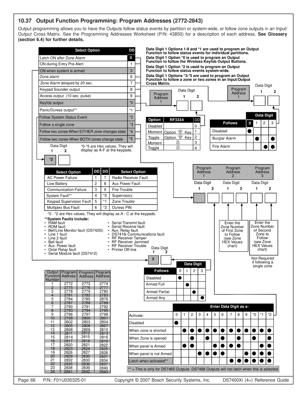 Bosch Appliances DS7400XI, DS7445I, DS7447E manual Output Function Programming Program Addresses, Select Option 