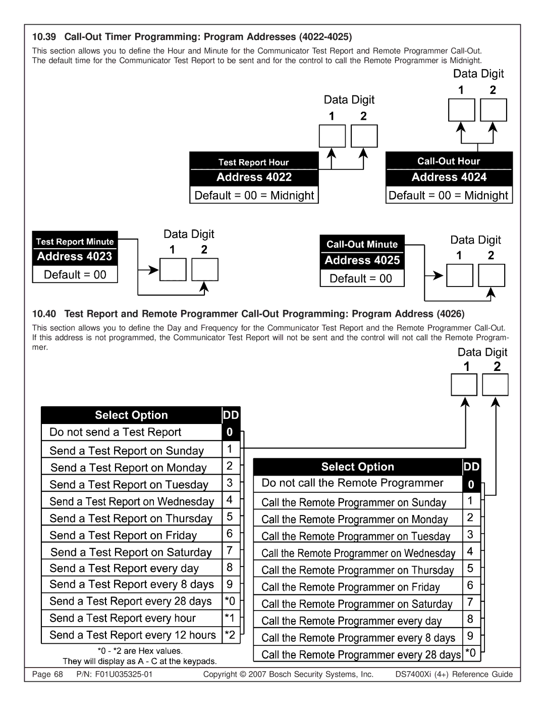 Bosch Appliances DS7445I, DS7447E, DS7400XI manual Call-Out Timer Programming Program Addresses 