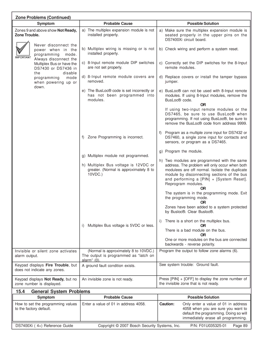 Bosch Appliances DS7447E, DS7445I General System Problems, Zone Problems, Zone Trouble, Immediately erase all programming 