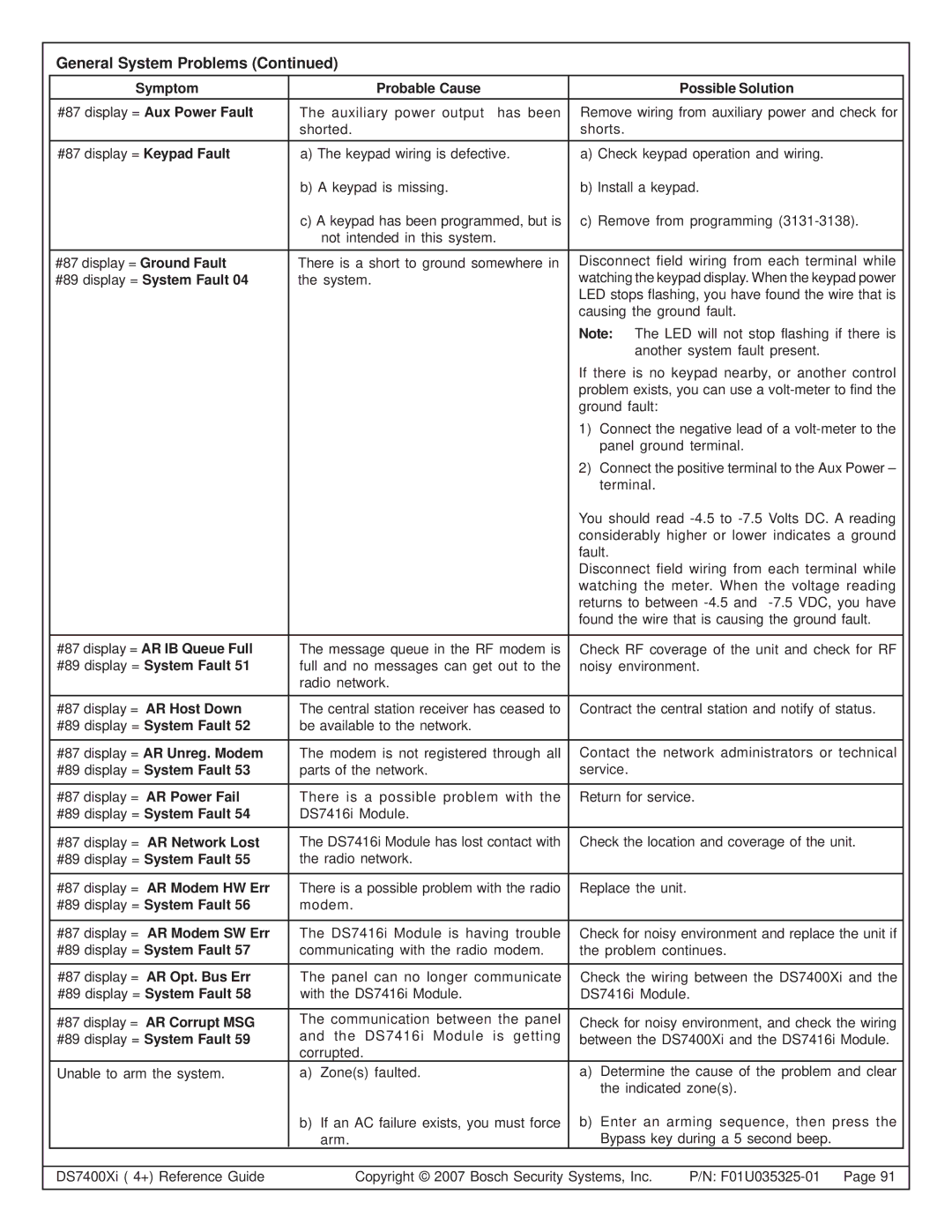 Bosch Appliances DS7447 manual #87 display = AR IB Queue Full, #87 display = AR Unreg. Modem, #87 display = AR Network Lost 