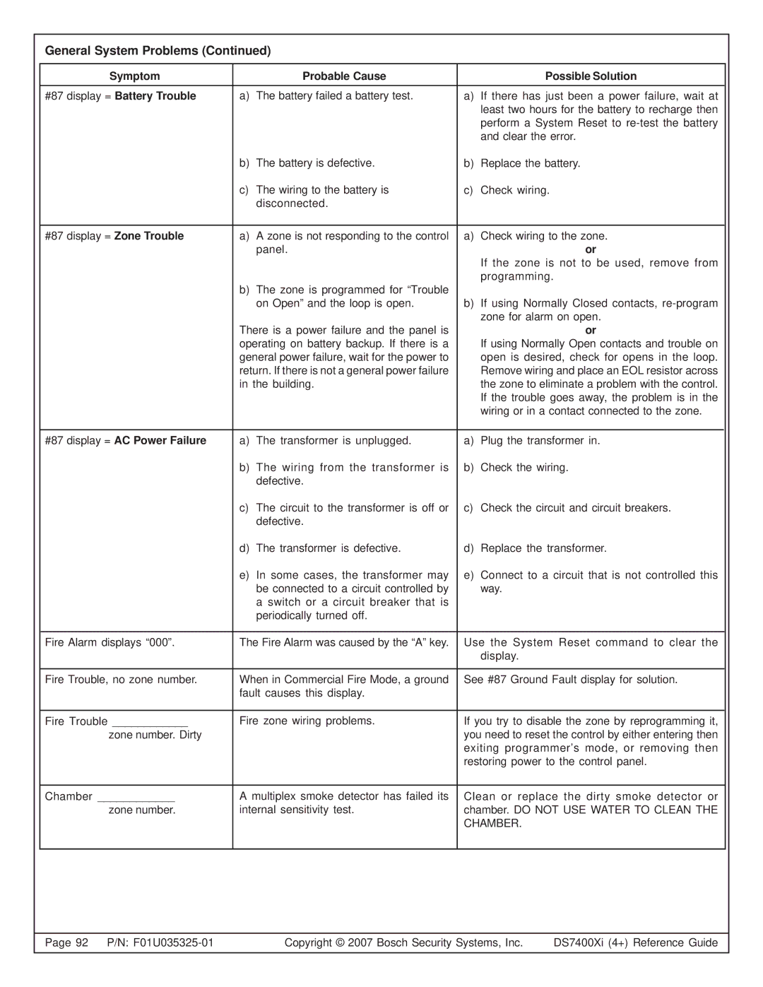 Bosch Appliances DS7445I, DS7447E, DS7400XI manual #87 display = AC Power Failure, Chamber 