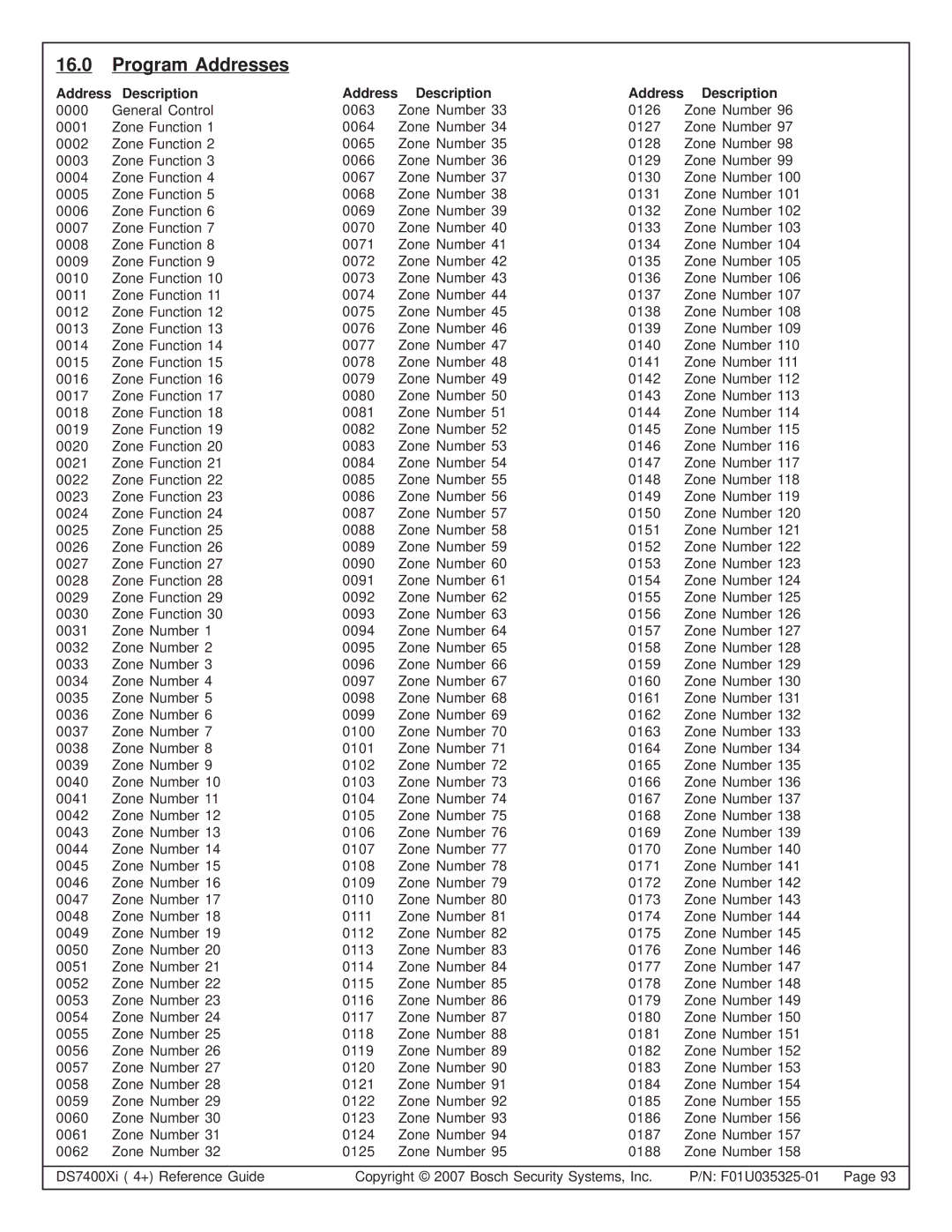 Bosch Appliances DS7447E, DS7445I, DS7400XI manual Program Addresses, Address Description 