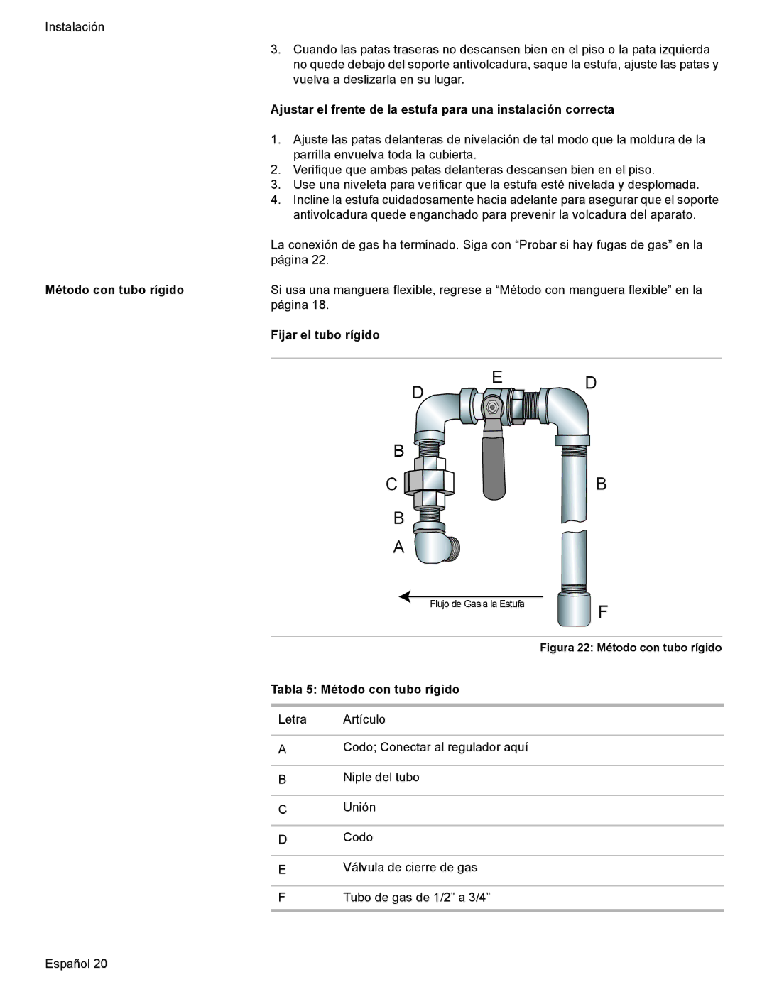 Bosch Appliances Dual-Fuel Slide-In Range Fijar el tubo rígido, Tabla 5 Método con tubo rígido 