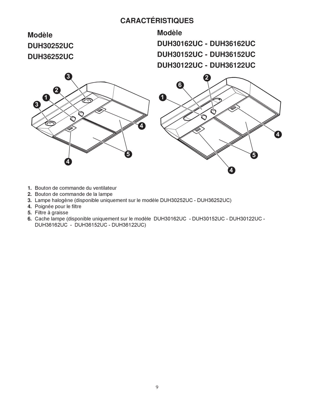 Bosch Appliances manual Caractéristiques, Modèle DUH30252UC 