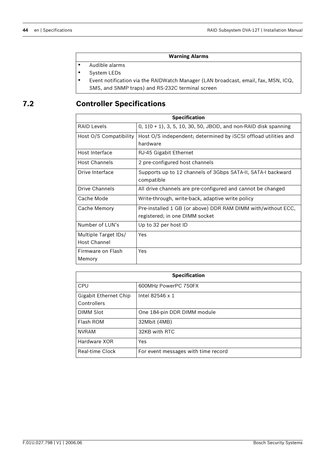 Bosch Appliances DVA-12T installation manual Controller Specifications 