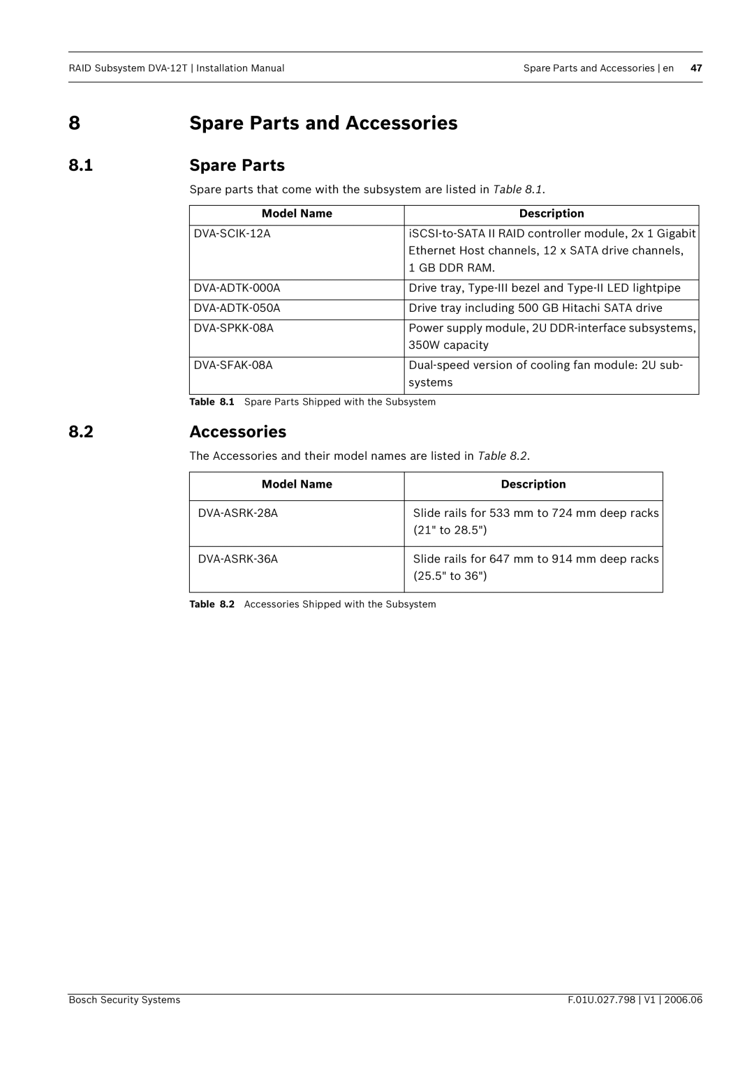 Bosch Appliances DVA-12T installation manual Spare Parts and Accessories, Model Name Description 