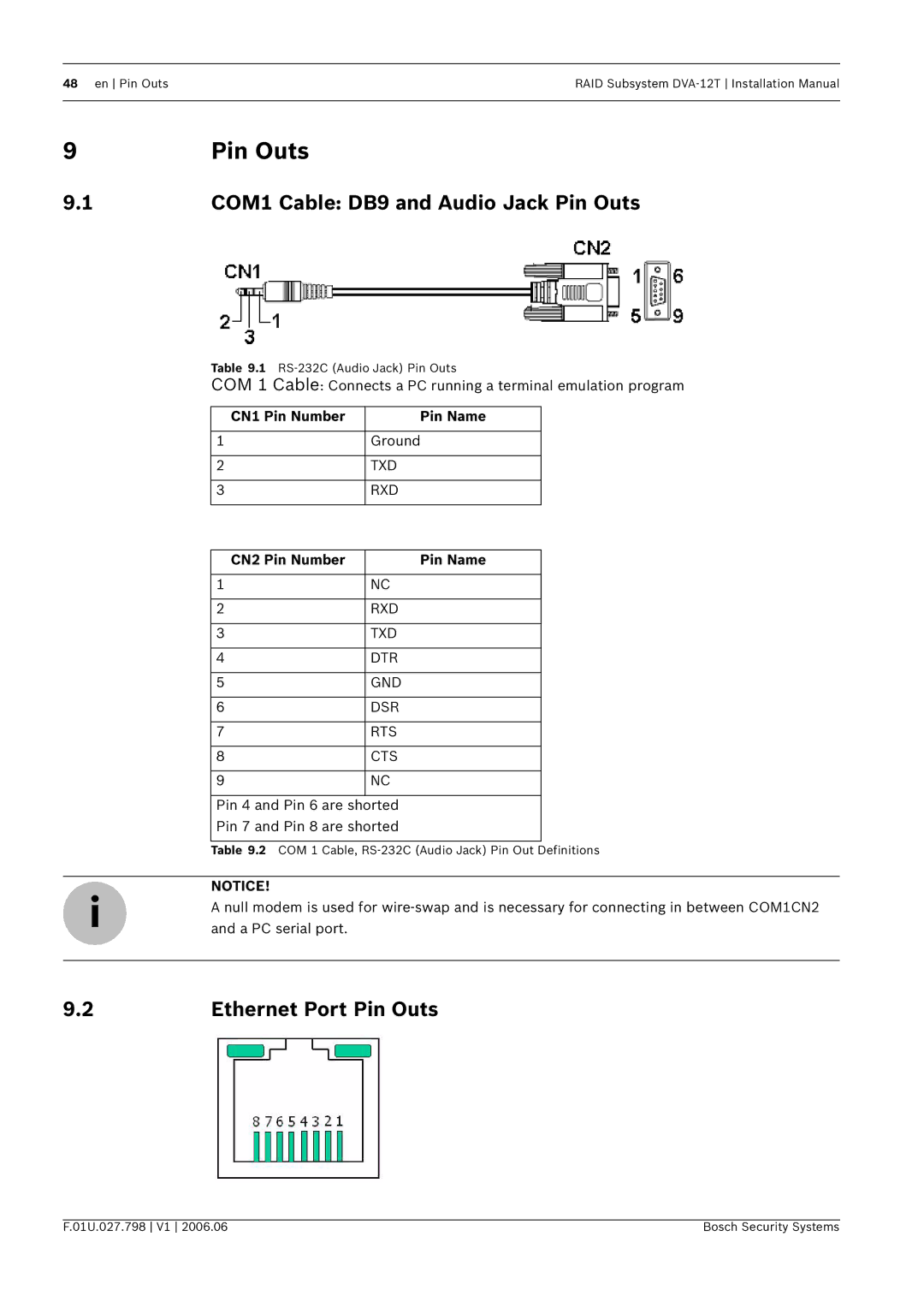 Bosch Appliances DVA-12T COM1 Cable DB9 and Audio Jack Pin Outs, Ethernet Port Pin Outs, CN1 Pin Number Pin Name 