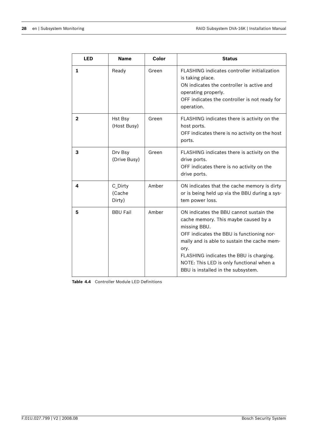 Bosch Appliances DVA-16K installation manual Led 