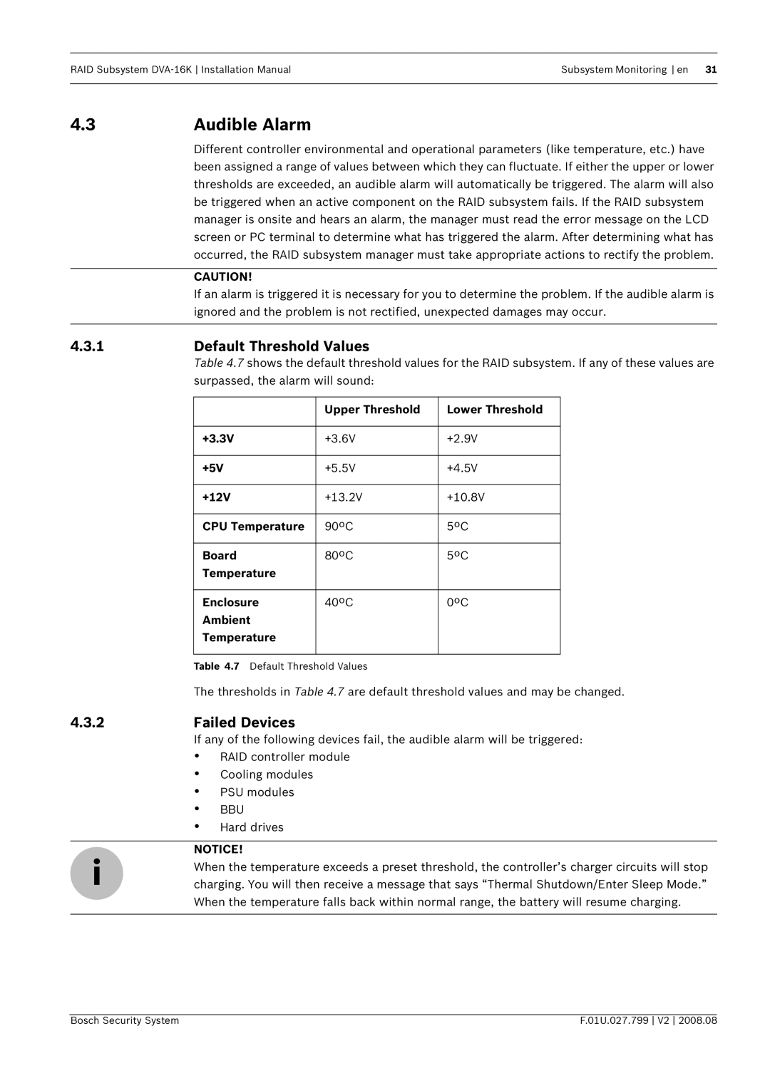 Bosch Appliances DVA-16K installation manual Audible Alarm, Default Threshold Values, Failed Devices 