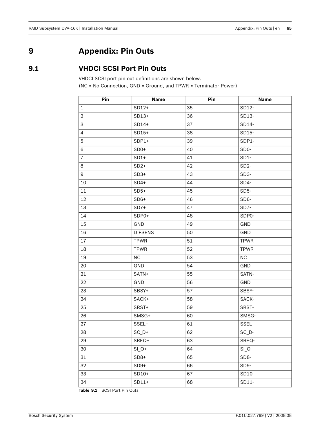 Bosch Appliances DVA-16K installation manual Appendix Pin Outs, Vhdci Scsi Port Pin Outs, Pin Name 