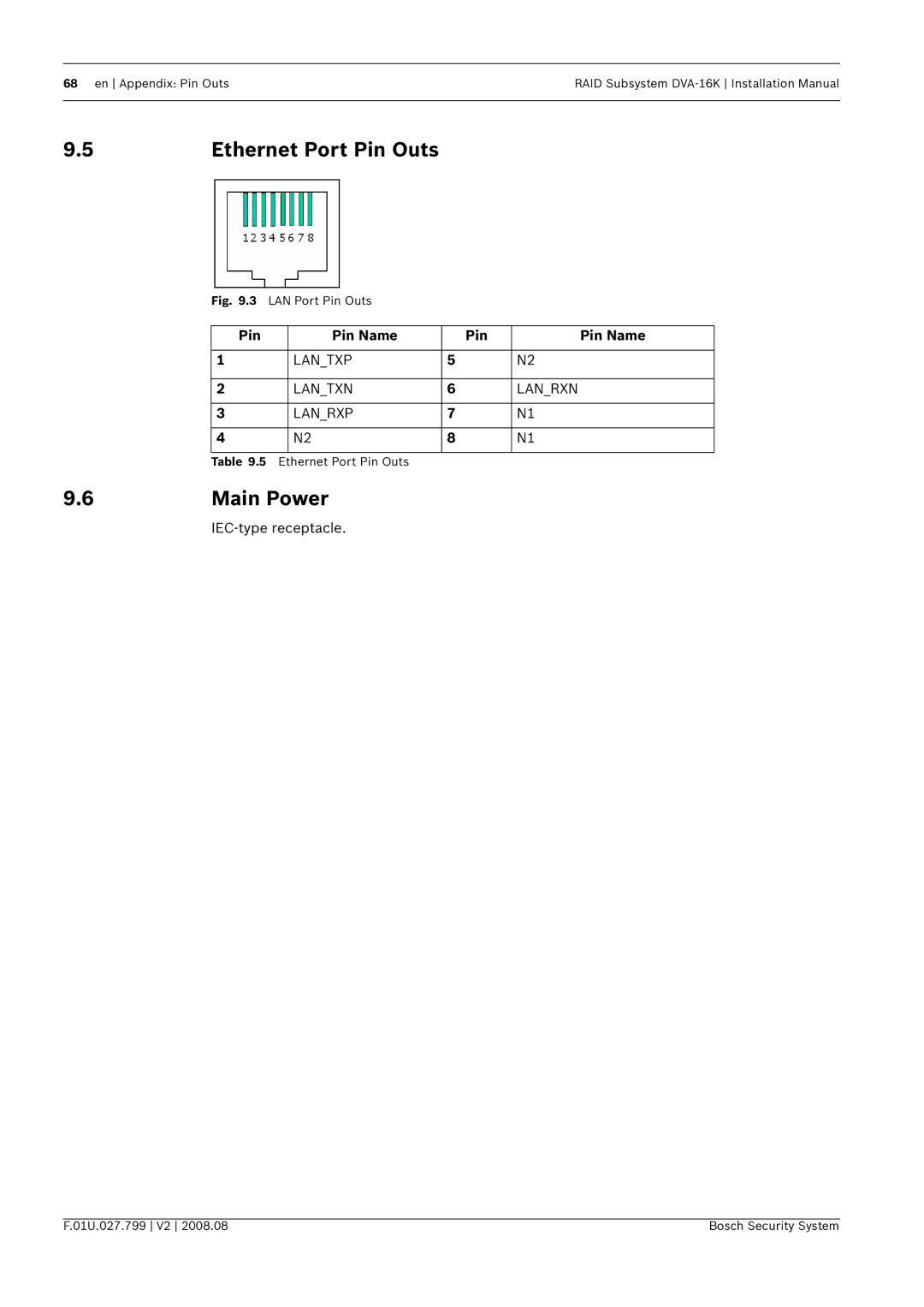 Bosch Appliances DVA-16K installation manual Ethernet Port Pin Outs, Main Power, Pin Pin Name 