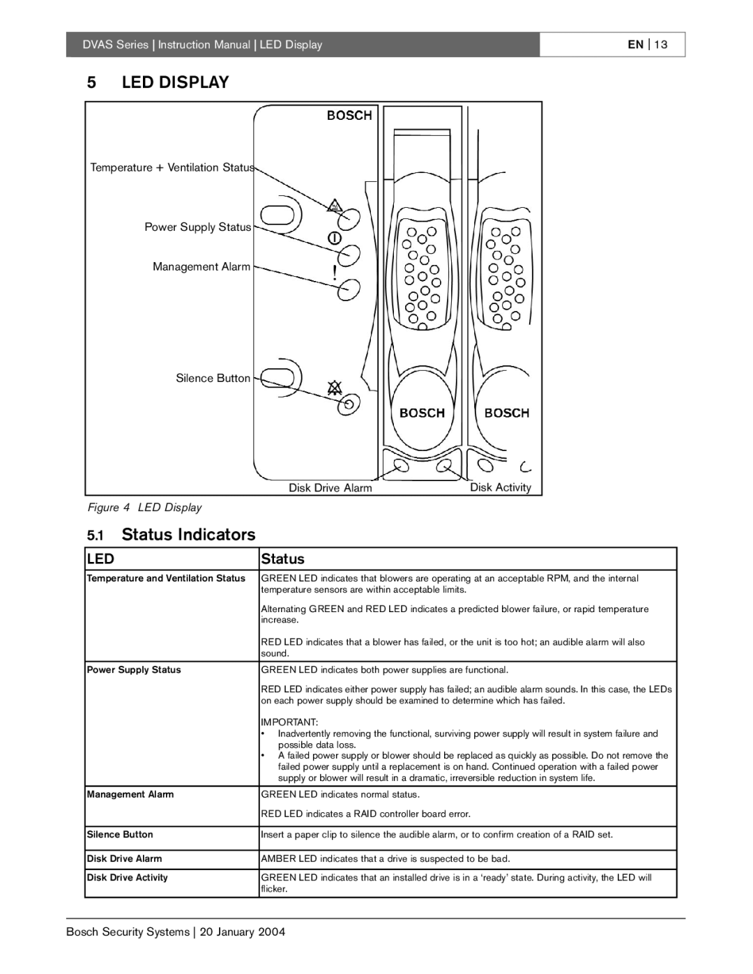 Bosch Appliances DVAS instruction manual LED Display, Status Indicators 