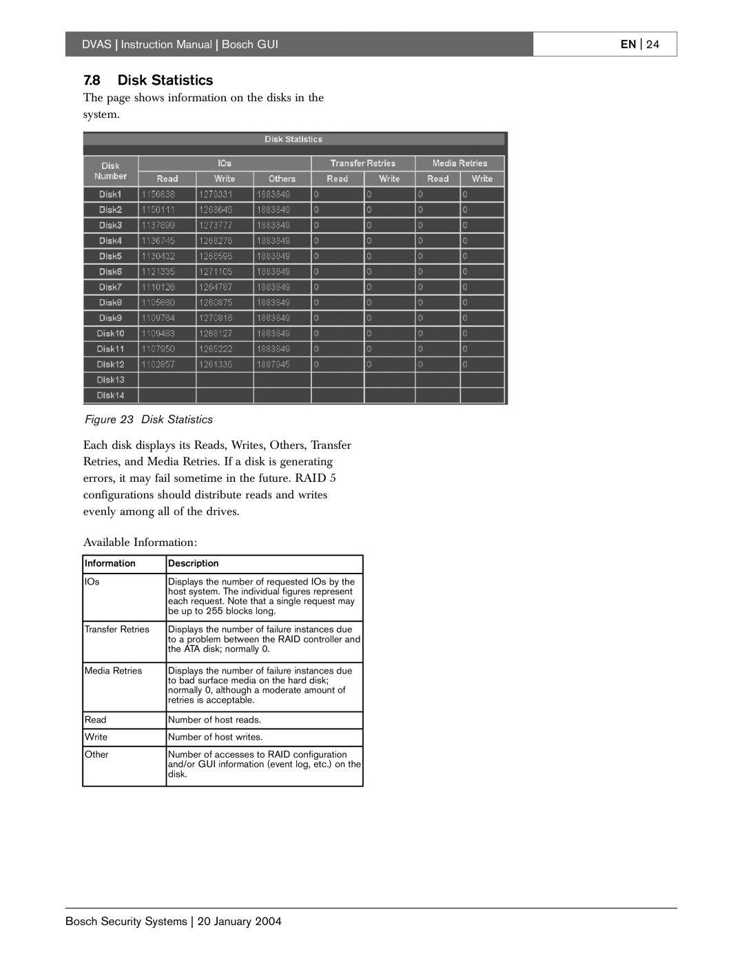 Bosch Appliances DVAS instruction manual Disk Statistics, Information Description IOs 