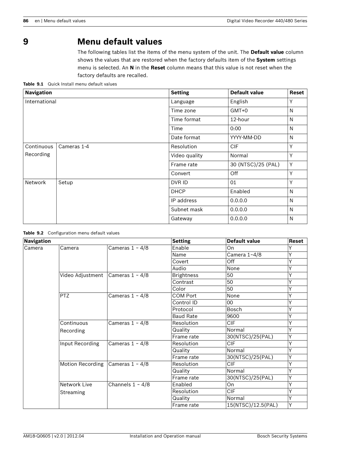 Bosch Appliances DVR 440, DVR 480 operation manual Menu default values, Navigation Setting Default value Reset 