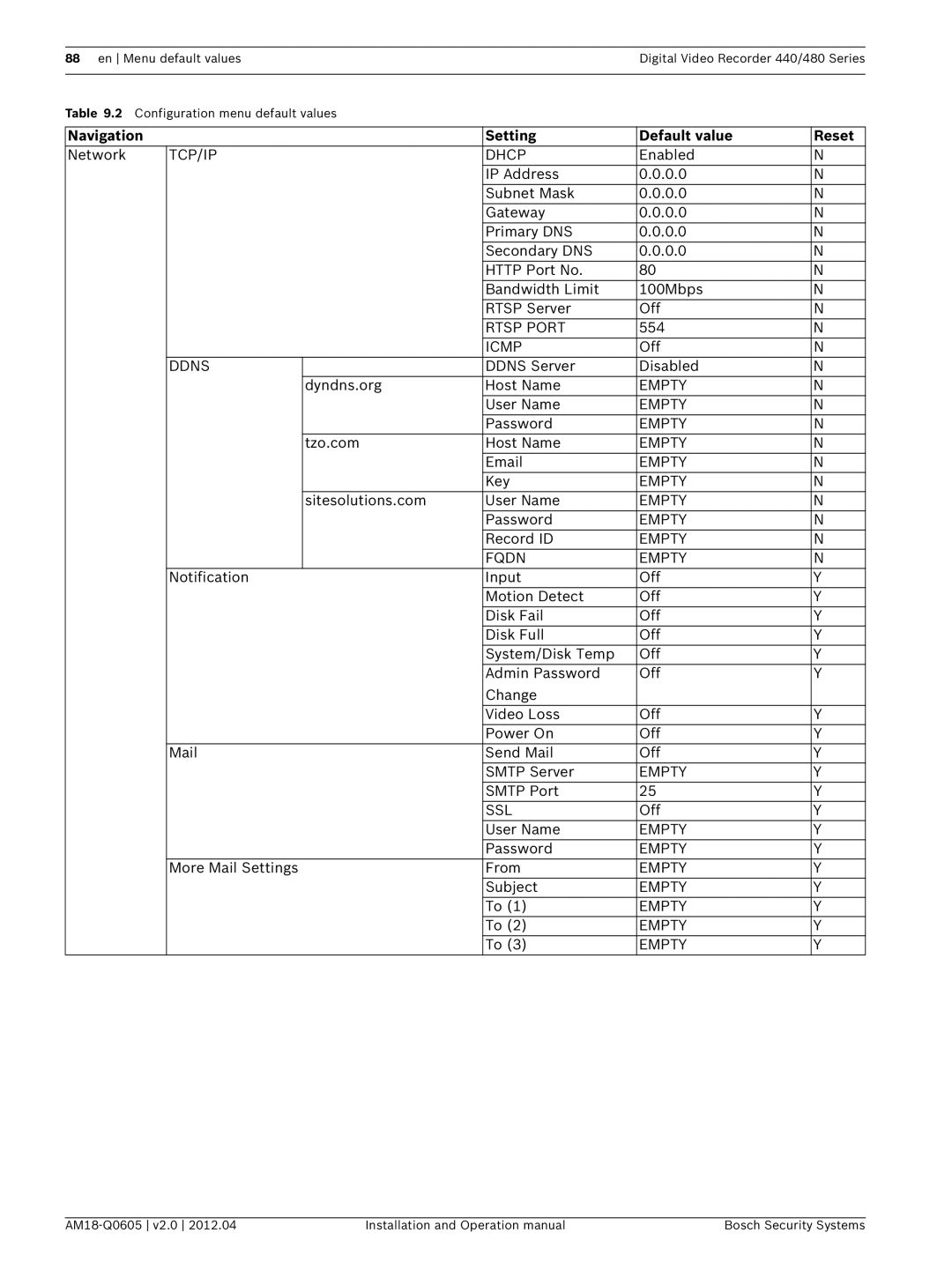 Bosch Appliances DVR 440, DVR 480 operation manual TCP/IP Dhcp, Rtsp Port, Icmp, Empty Fqdn, Ssl 