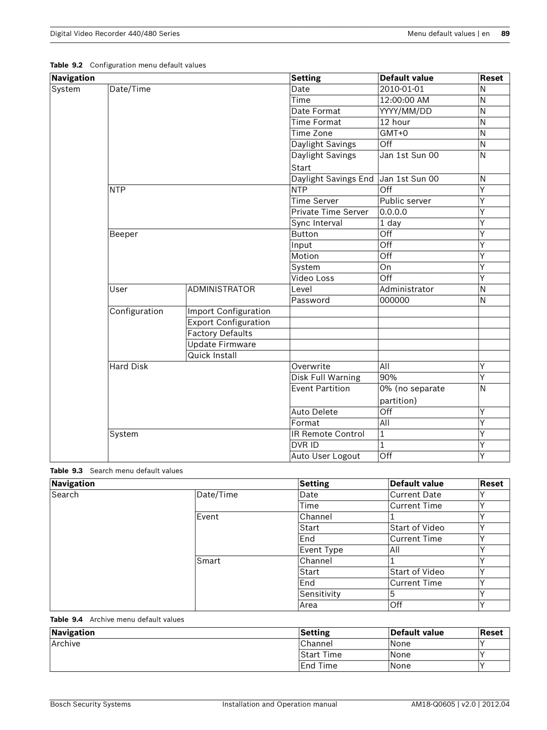 Bosch Appliances DVR 480, DVR 440 operation manual Yyyy/Mm/Dd, Administrator, Dvr Id 