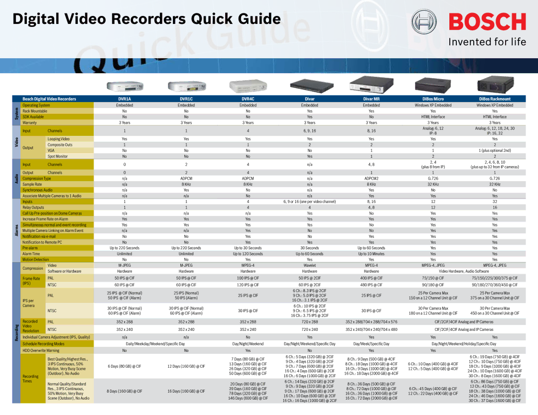 Bosch Appliances DVR1C, DVR4C, DIBOS RACKMOUNT, DIVAR, DVR1A, DIBOS MICRO warranty Video System Audio Alarms Recording 